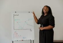 session duration by timezone